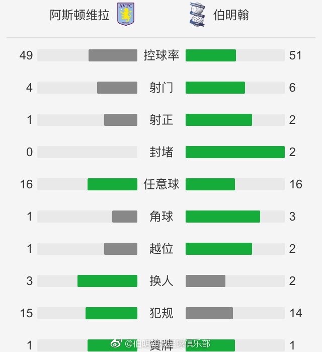 推荐：尤文（-0.25）